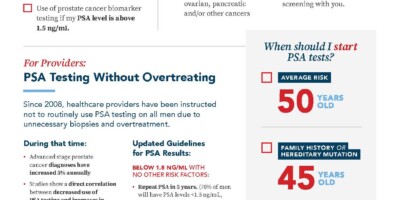 Flyer for patients to download and asses their personal risk of prostate cancer and bring to their provider.