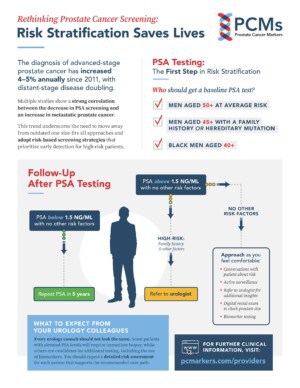 PSA Testing Guide for PCPs | Early Prostate Cancer Detection